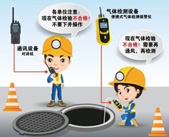 岑巩有限空间操作说明